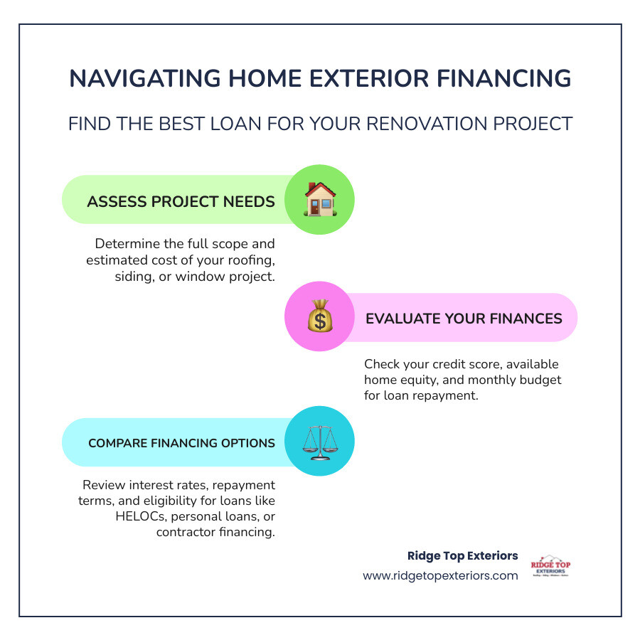 Repair, Renovate, Reimagine: Your Home Improvement Financing Handbook