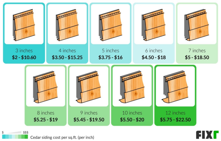 Cedar Siding Cost | Cost to Install Cedar Siding